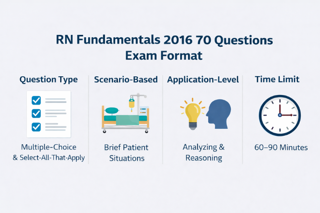 RN Fundamentals 2016 70 Questions