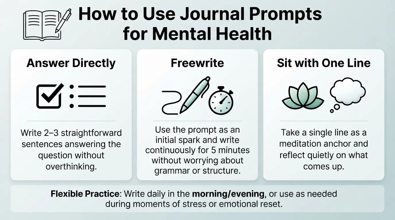 Infographic illustrating three ways to use mental health journal prompts, including direct answering, stream-of-consciousness freewriting, and reflecting on a single line.