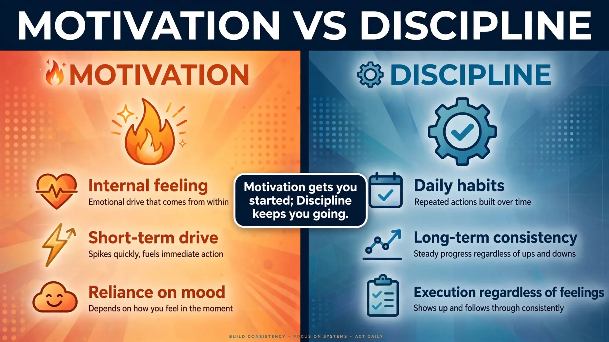 Infographic comparing discipline and motivation side by side, highlighting how discipline relies on habits and routines while motivation depends on fleeting emotional states.