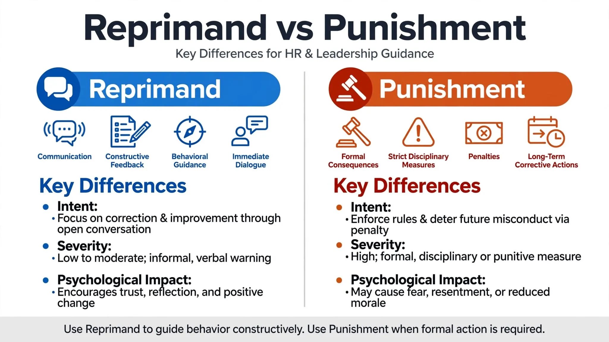 Infographic comparing reprimand and punishment, showing verbal correction versus disciplinary action