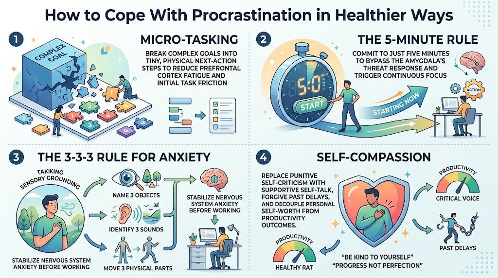 Infographic illustrating actionable healthy strategies to cope with procrastination, including breaking tasks down, the 5-minute rule, the 3-3-3 rule for anxiety, and self-compassion.
