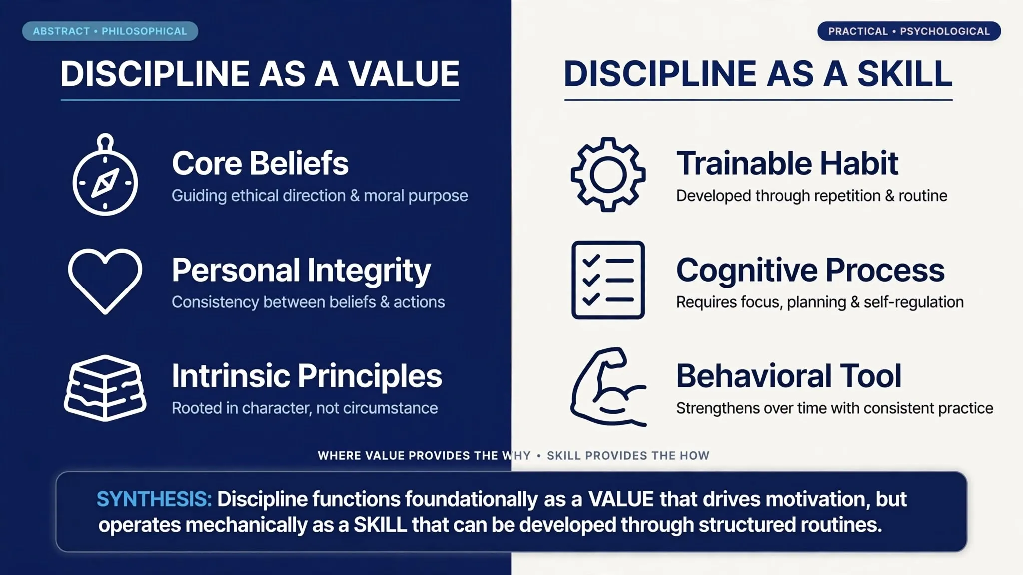 Infographic comparing discipline as a core personal value versus a learned skill, explaining the Direct Answer Box perspective.
