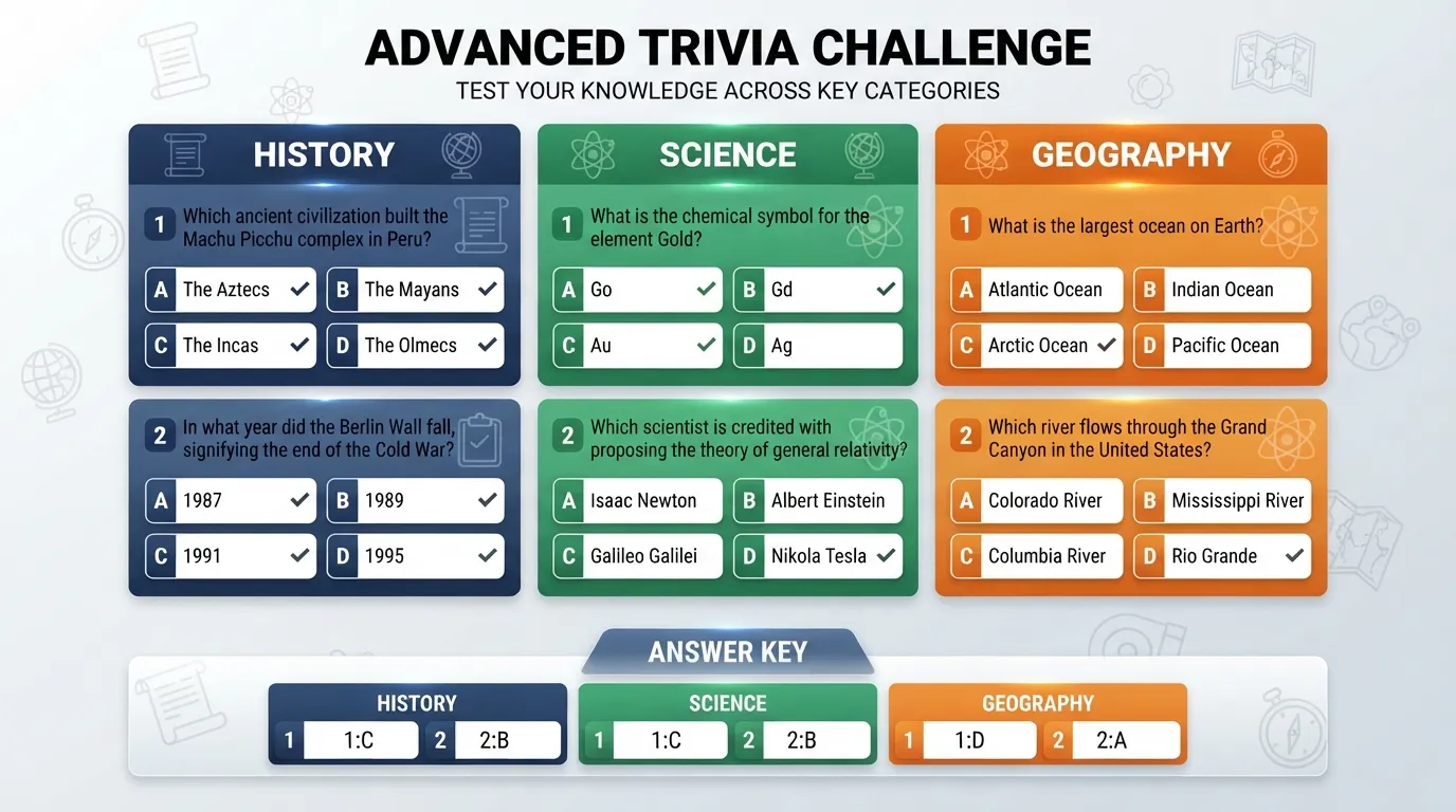 A collection of advanced multiple choice trivia questions covering history, science, and geography with answer choices.