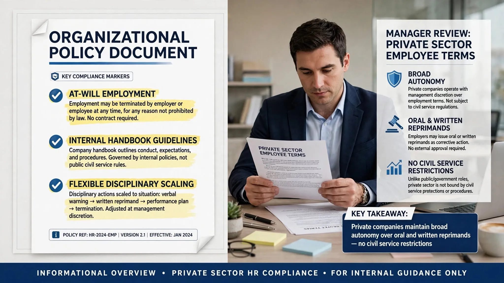 A professional manager reviewing private sector employee handbook policies and disciplinary guidelines in a modern corporate office.
