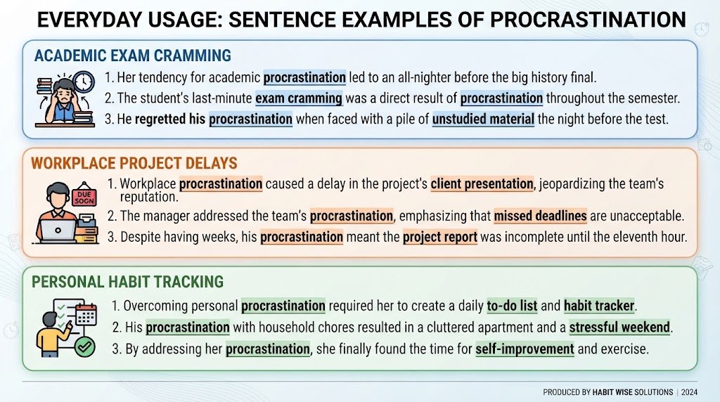 A practical infographic displaying real-life sentence examples showing how to use procrastination correctly in various professional and academic contexts.