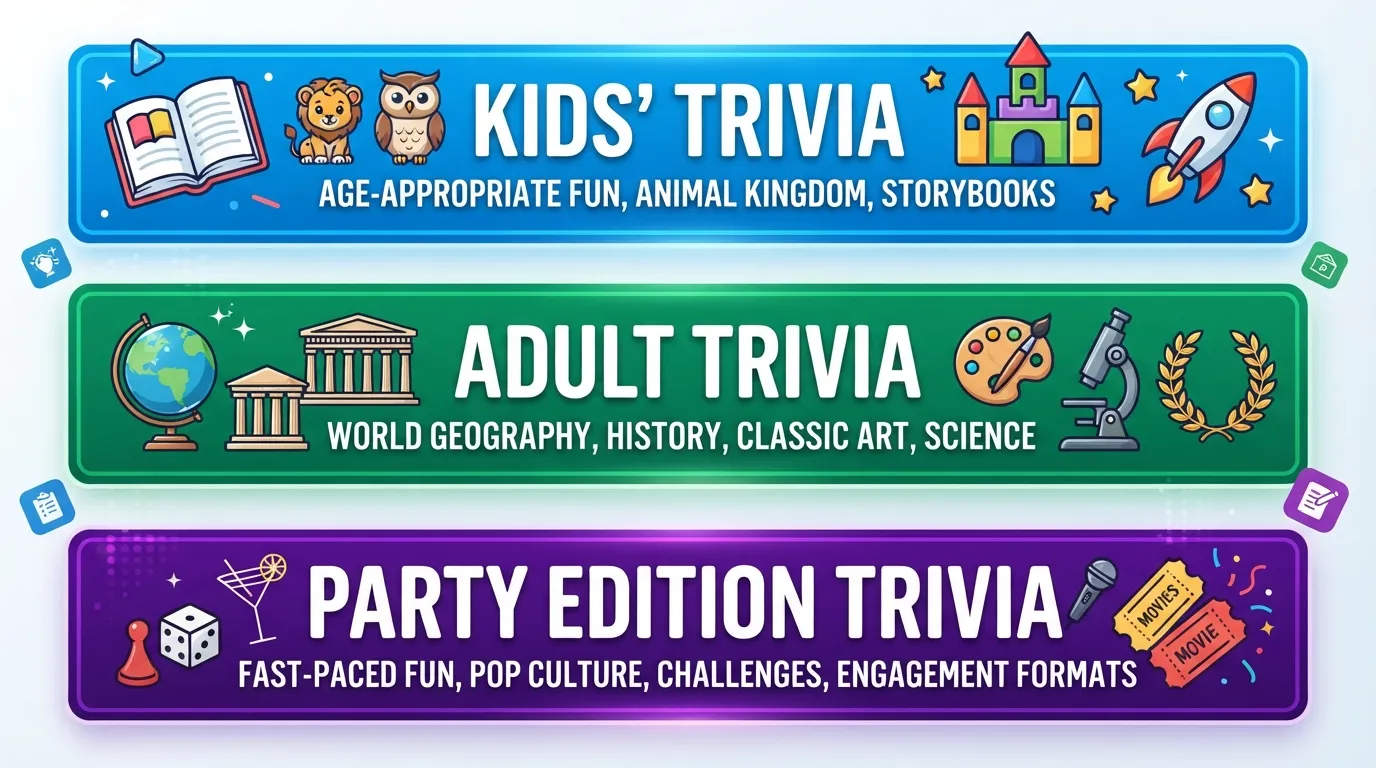 An infographic chart illustrating categorized random trivia questions tailored for kids, adults, and party editions, displayed on a clean background with 1920 by 1080 pixel resolution.