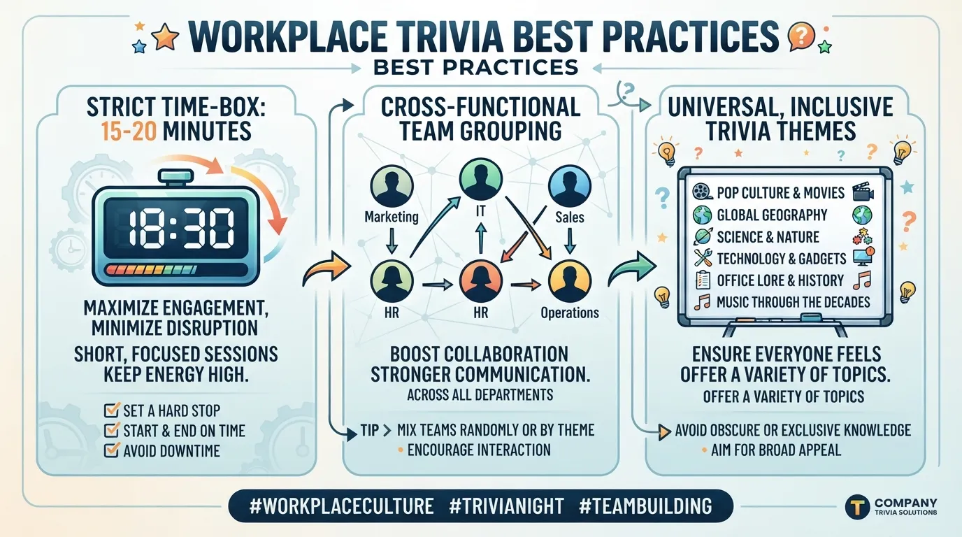 A diverse professional team collaborating together in a modern office meeting room during a corporate trivia event.