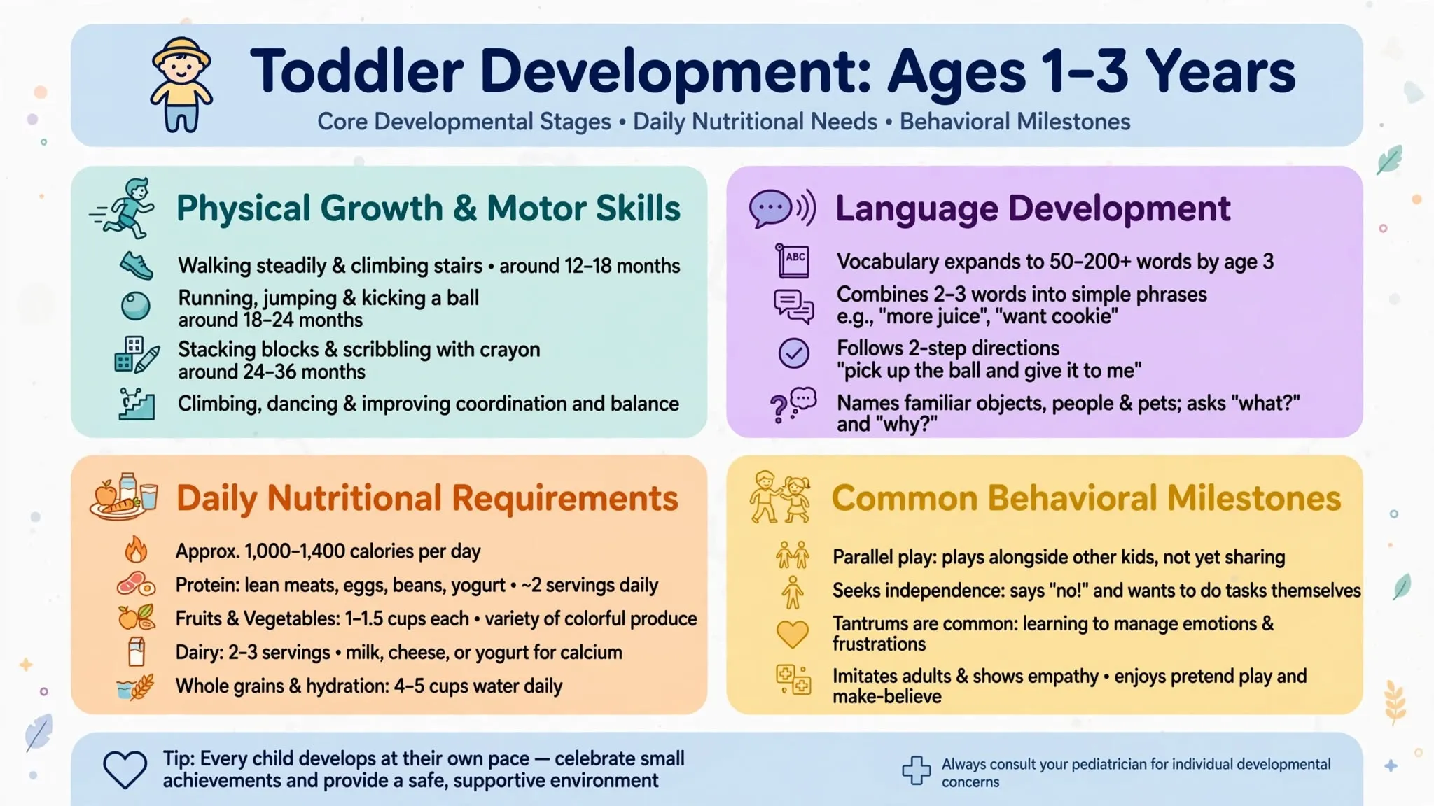 An active toddler aged 1 to 3 years playing and exploring indoors, representing early childhood development milestones.