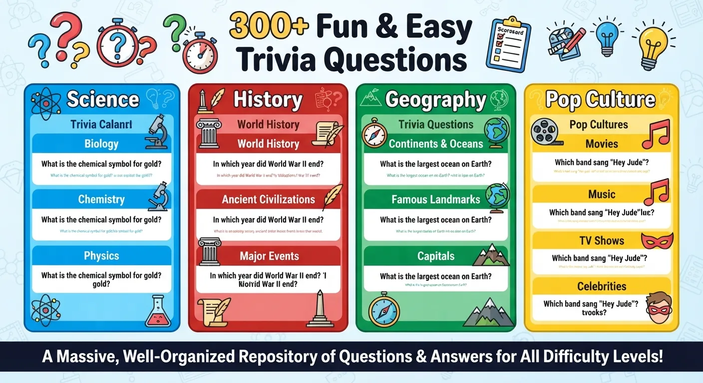 An infographic banner displaying a diverse mix of colorful trivia question marks, quiz scoreboards, and category icons representing 300+ fun and easy trivia questions and answers.