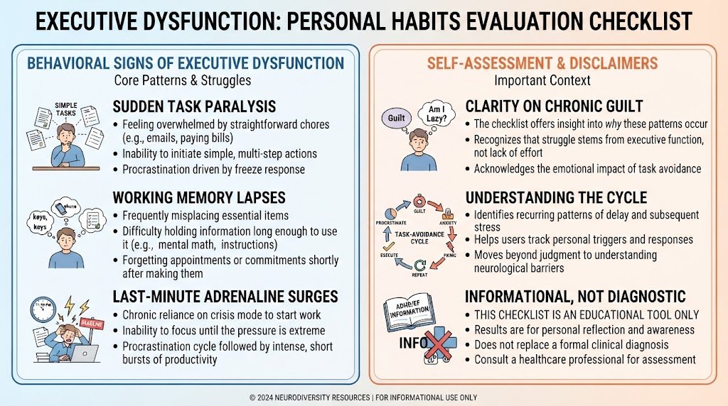 An infographic chart illustrating how ADHD procrastination and executive dysfunction evolve across different life stages from childhood and teenage years to early adulthood and professional life.