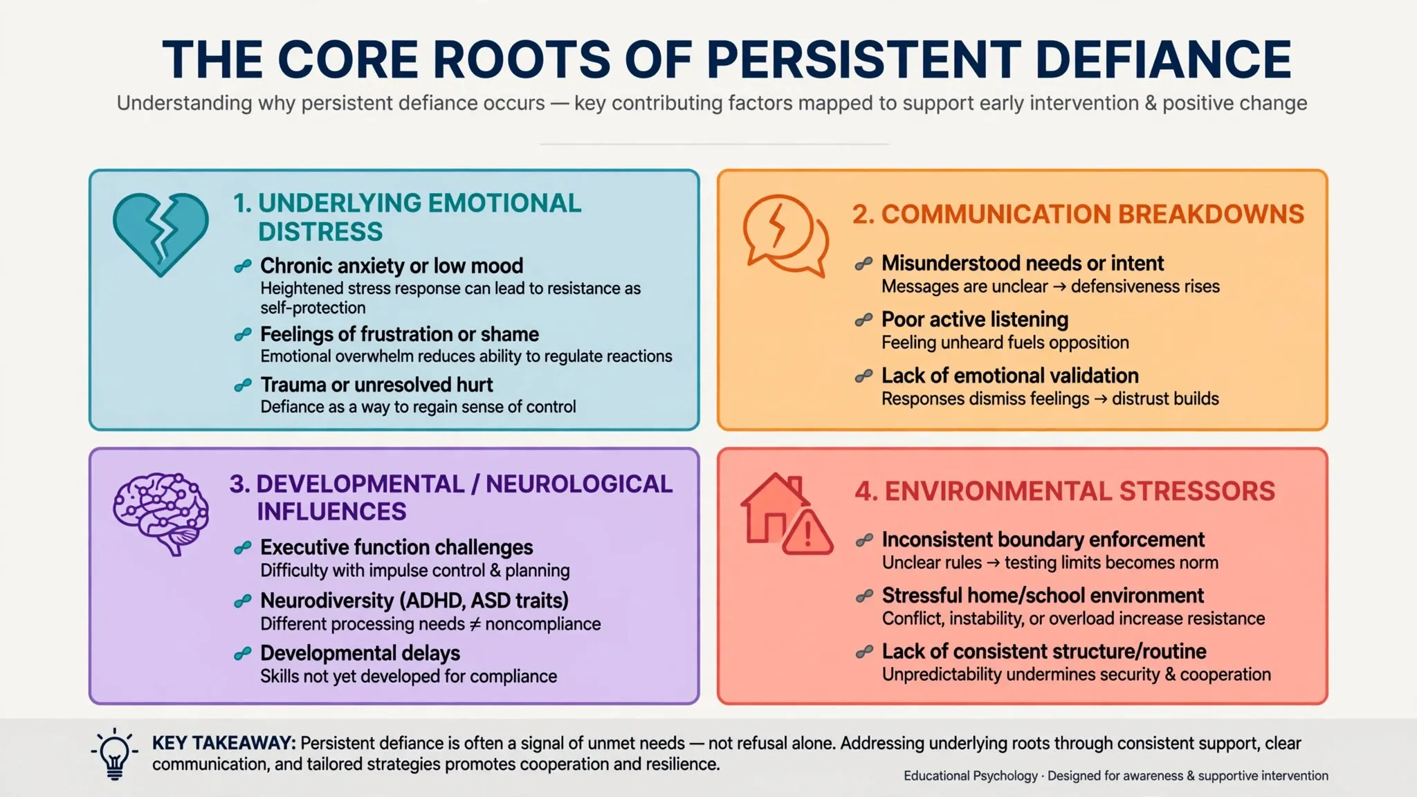 An infographic illustrating the common causes of persistent defiance, featuring key psychological and environmental triggers.