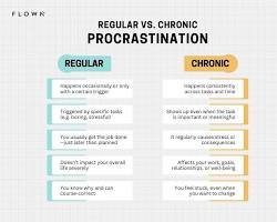 An infographic flowchart illustrating how emotional avoidance and procrastination disrupt daily time management, leading to missed deadlines and backlog pile-up.