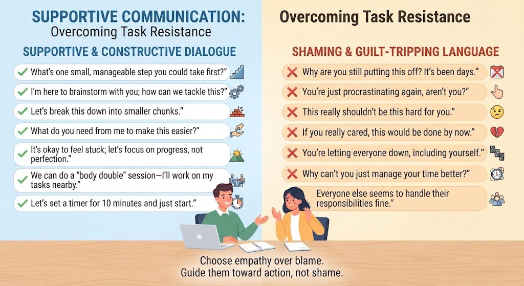 A supportive person having a calm conversation with a partner to discuss task paralysis without guilt or nagging