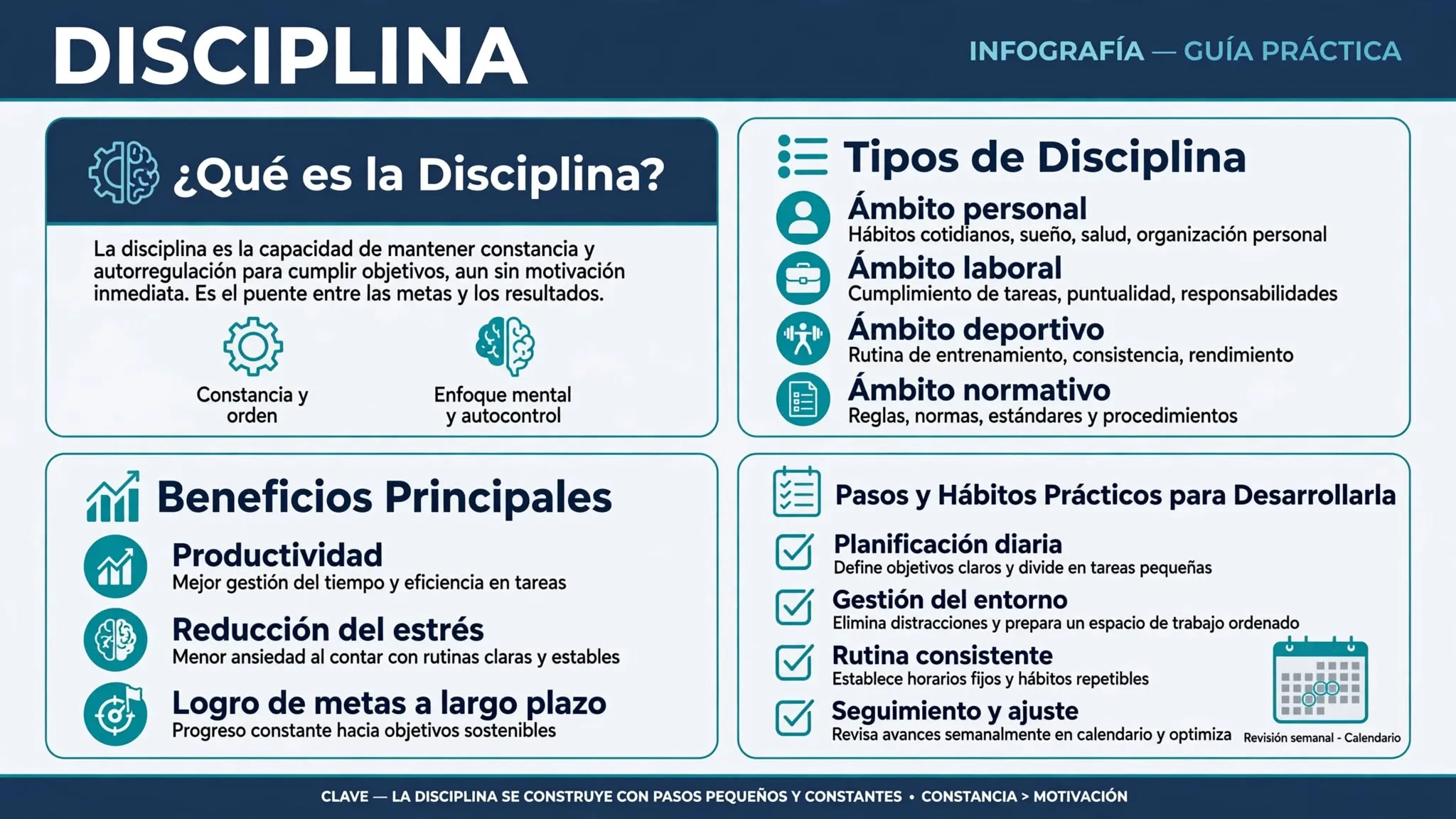 Infografía detallada que explica qué es la disciplina, sus diferentes tipos, sus principales beneficios y los pasos clave para desarrollarla en la vida diaria.