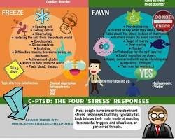 Infographic illustrating that procrastination is an emotional coping mechanism rather than laziness, showing the psychological stress and distress tolerance gap.